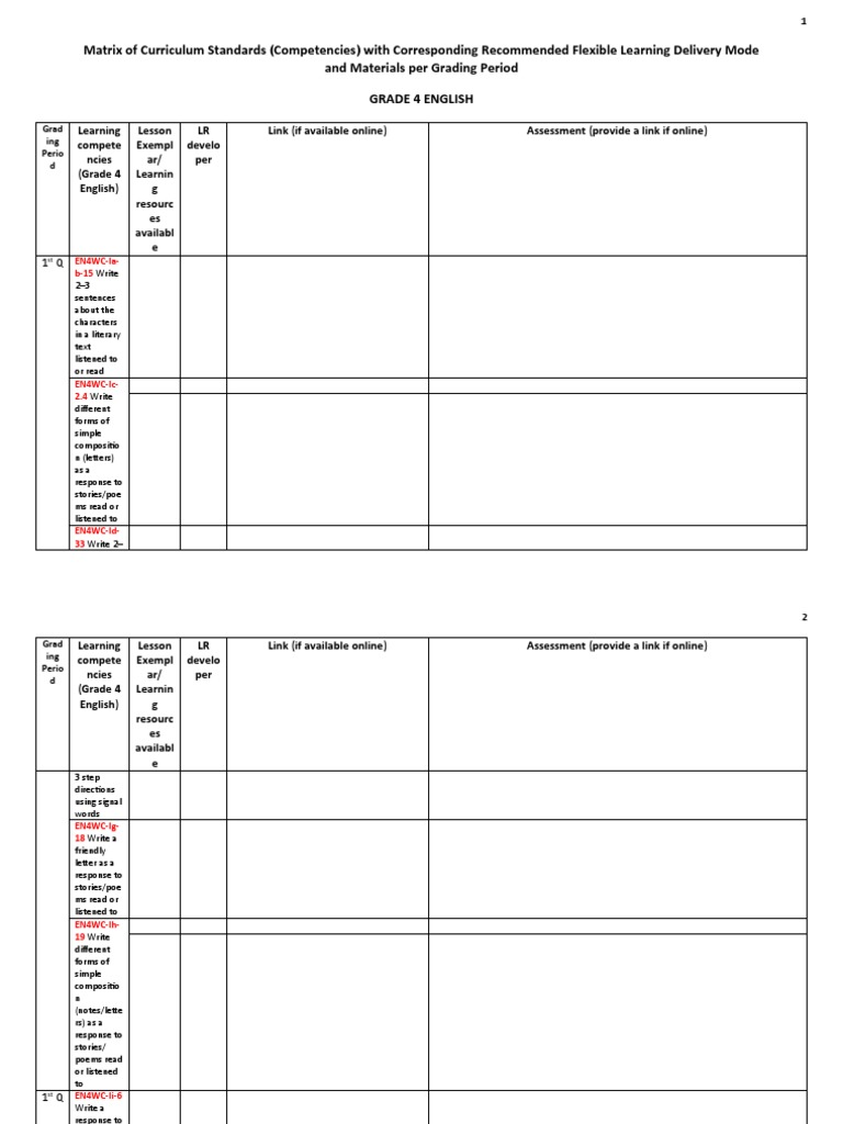 Grade 4 English Curriculum Standards | PDF | English Language | Noun