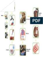 diagrama de flujo de entrecote