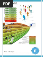 OSI Model Tute