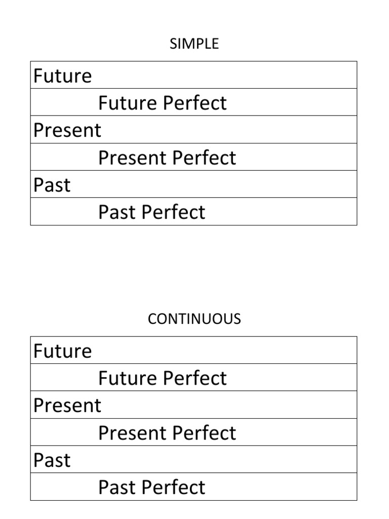 Simple Continuous Chart | PDF