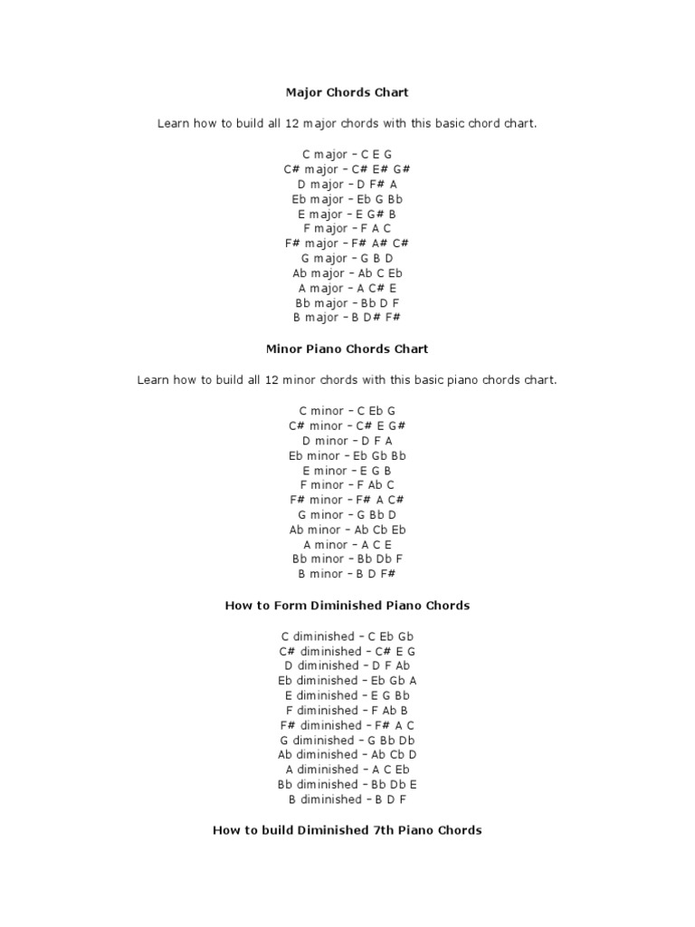 Piano Chords Chart Chord Music Pitch Music
