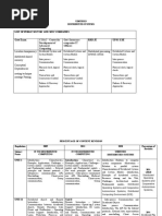 Gate Exam DC