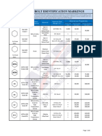 Standard Bolt Identification Markings: No Grade Mark