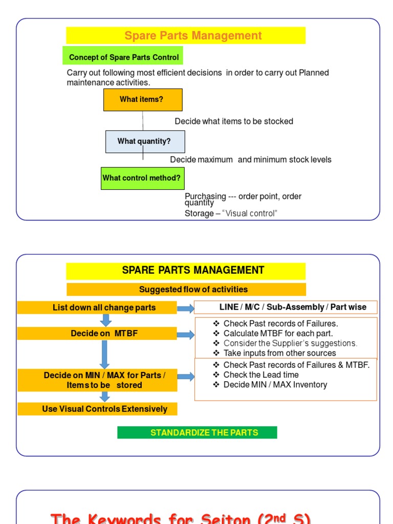 Spare Parts Management Process Guide | PDF | Inventory | Mechanical ...
