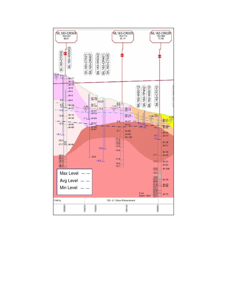 Ghggu PDF | PDF
