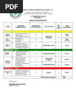 Science 10 3rd Periodical Test