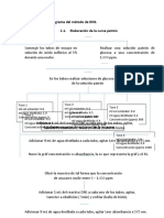 Realice El Flujograma Del Método de DNS