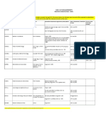 Provisional - Subject To Change AS AT 08/05/2020