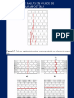 Tipos de Fallas en Muros de Mamposteria PDF