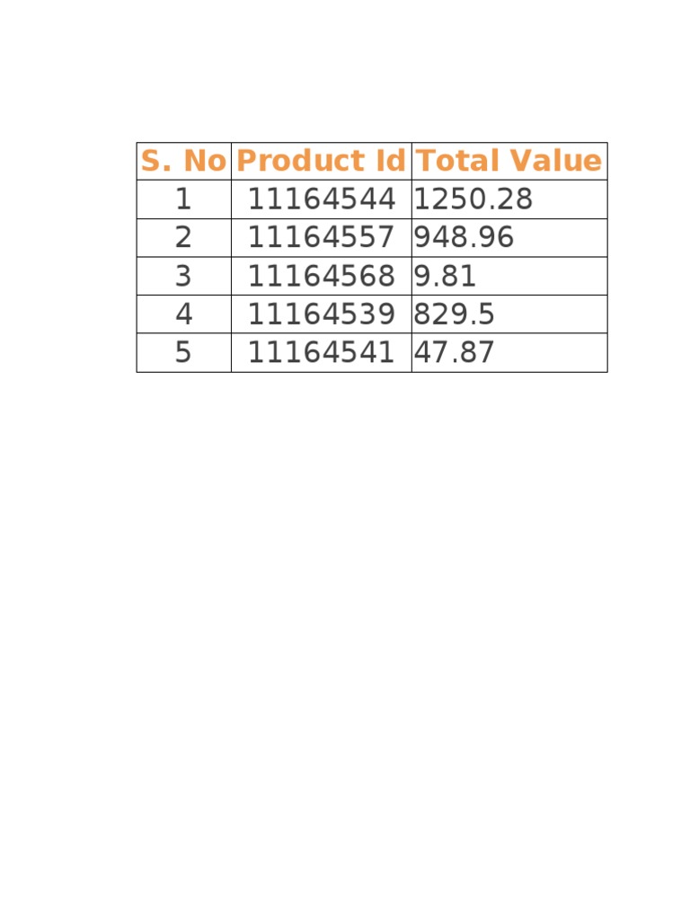 vlookup for beginners pdf _ excel vlookup formula – ZEAPST