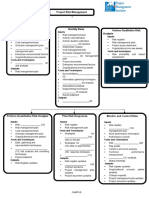 Project Risk Management: Inputs Perform Inputs