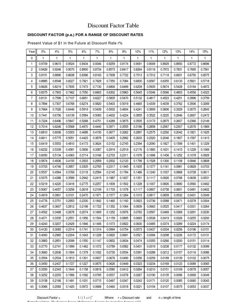 Discount Factors Table PDF Economics Corporate Law