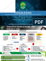 Aisyah Trees Sandy, S.PD., M.Sc. - Ringkasan RKPD 2021 PDF