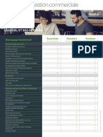 Découpage-fonctionnel-Ligne-100C Gestion Commerciale