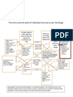 The-entry-and-exit-point-of-individual-and-soul-as-per-Astrology.pdf