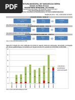 Com 2 confirmações e 18 novas notificações de casos suspeitos em 24 horas, Tangará tem 5 casos de contaminação comunitária