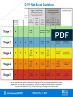 Austin Pubic Health COVID-19 Risk-Based Guidelines