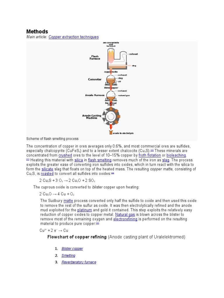 Copper Extraction Techniques Overview | PDF