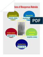 Application of Mesoporous Materials