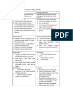 Bedanya FNAB dan Sitologi Eksfoliatif