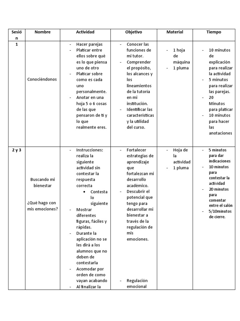 Plan de Intervención | PDF | Las emociones | Estrés (biología)