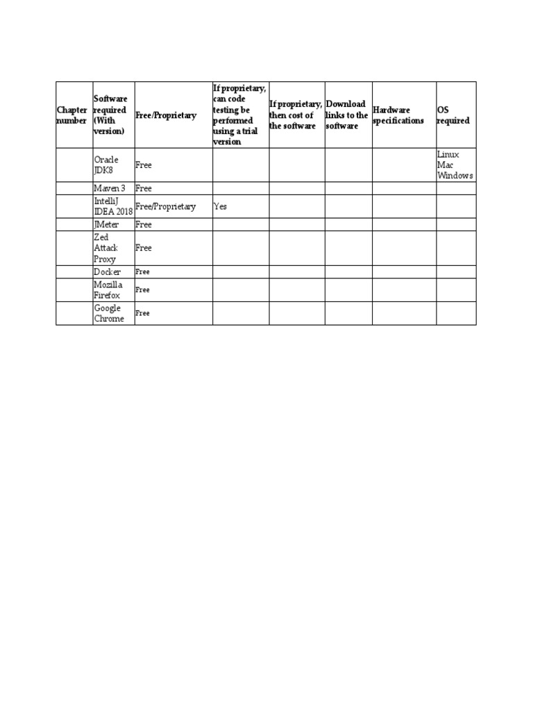 Software Hardware List | PDF