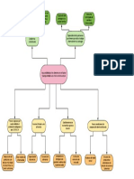 Arbol de Problemas