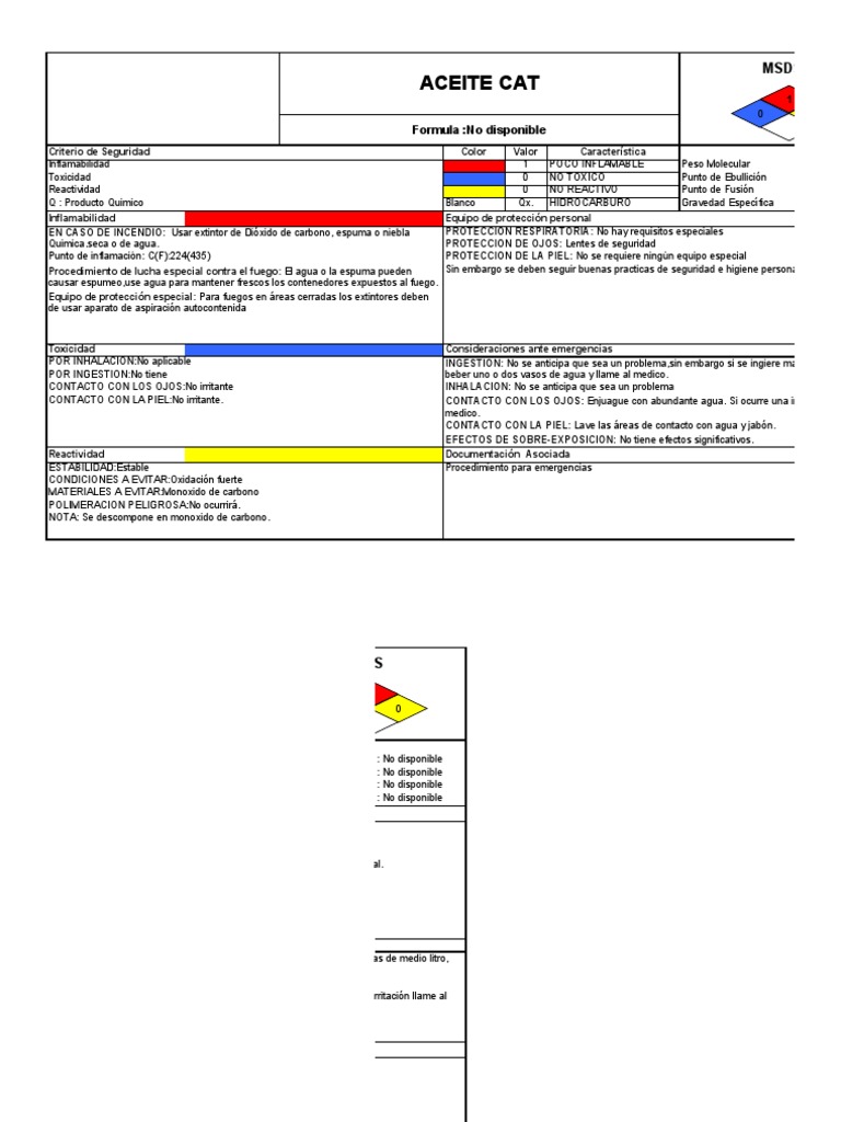 Aceite Cat - MSDS | PDF | Carbón | Agua