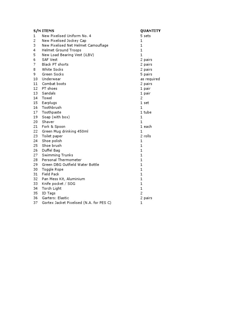 Standard Item List for Uniforms | PDF