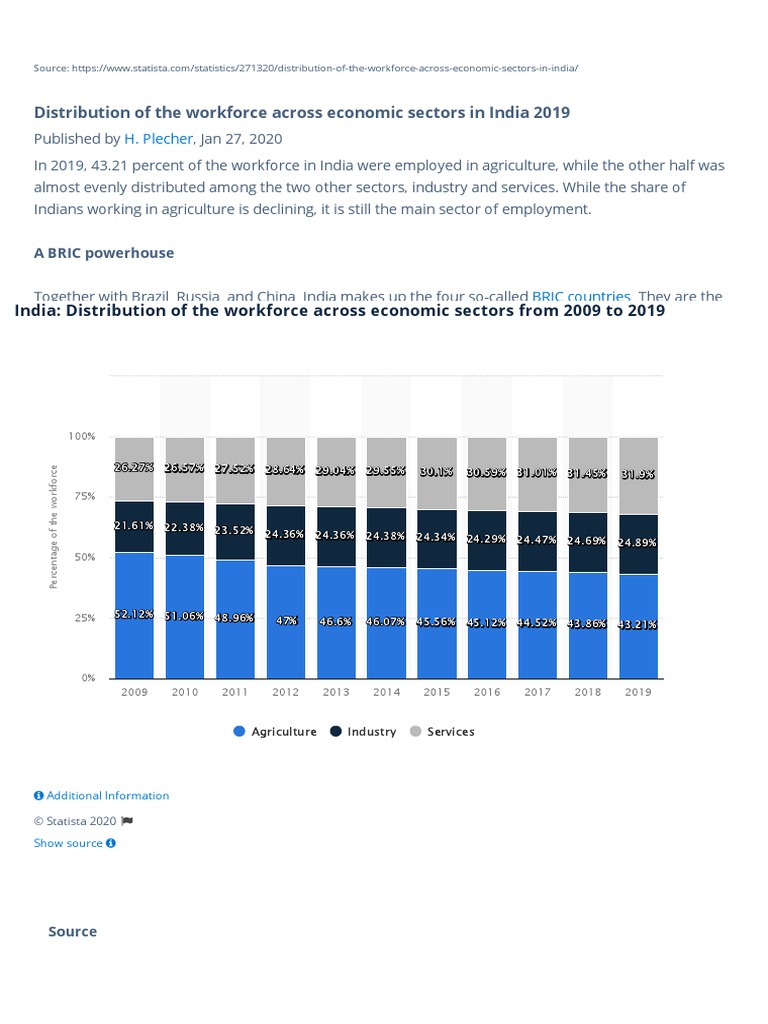 India - Distribution of The Workforce Across Economic Sectors 2019 ...