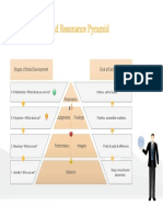Brand Resonance Pyramid PDF