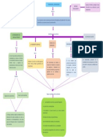 Mapa Conceptual Vertientes de Complejidad Del Pensamiento