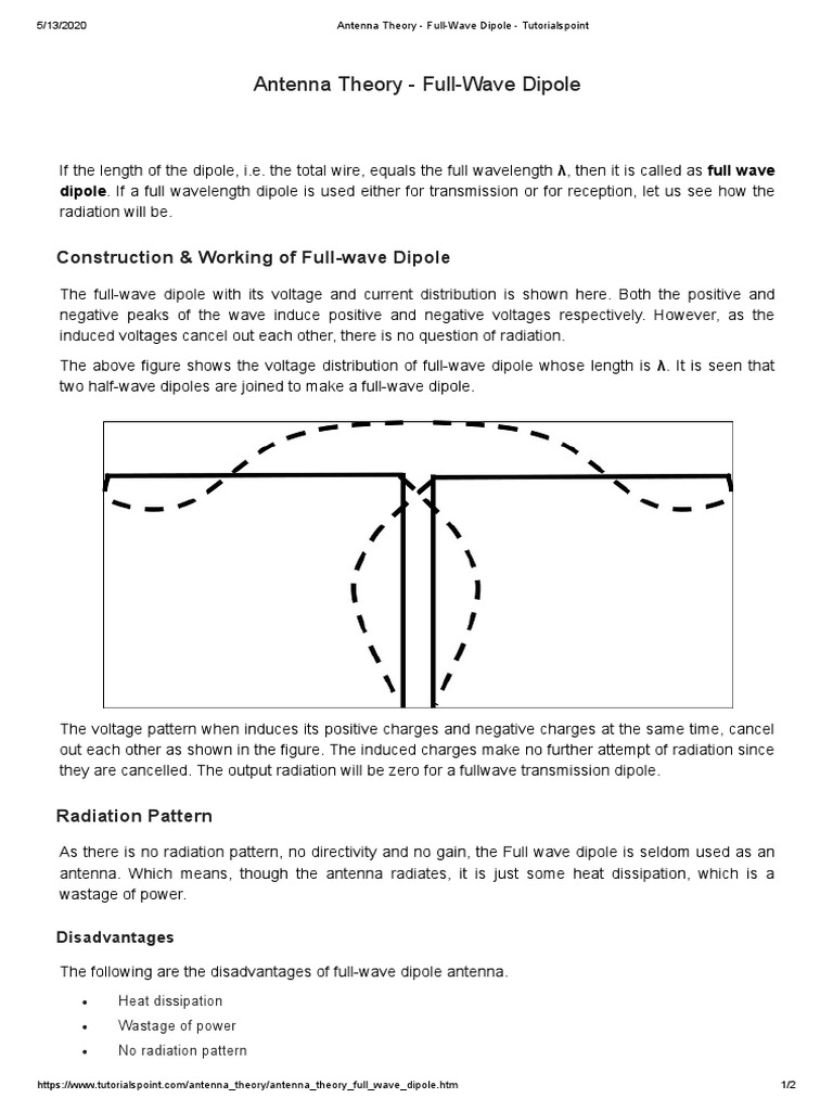 Antenna Theory FullWave Dipole Tutorialspoint PDF