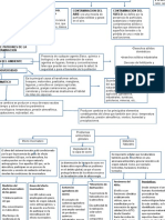 Ambiente y Sustentabilidad Evidencia 2 - Mapa Conceptual