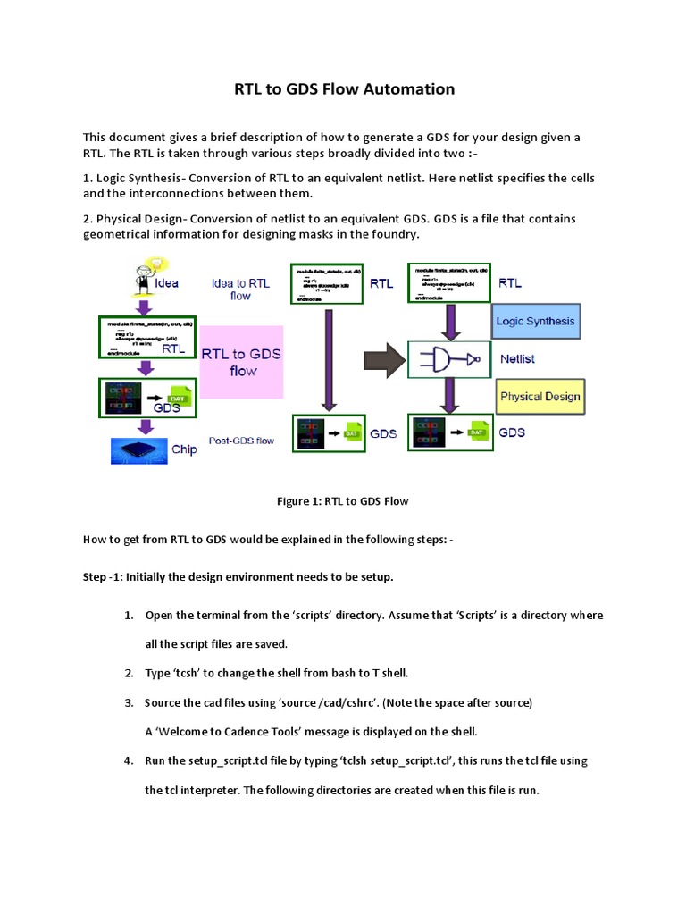 Rtl to gds flow automation step 1 initially the design environment
