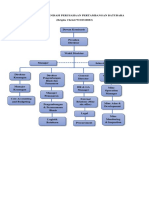 Struktur Organisasi Perusahaan Pertambangan