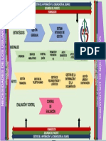 Mapa de Procesos ESE Municipal