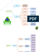 Mapa Conceptual