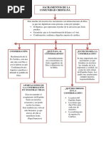 Confirmacion Doctrina