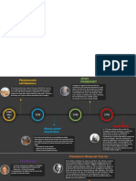 Linea de Tiempo Ingenieria Industrial PDF