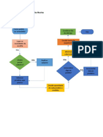 Fluxograma - TUFANO - FUNDAMENTOS E GESTAO DE PROCESSOS