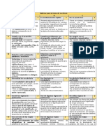 Rúbrica para La Producción de Textos