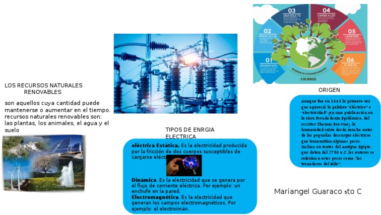 Mapa Mental de La Energia Electrica | PDF