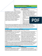 Cambios Entre ISO 45001 y OHSAS 18001