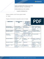 Cuadro comparativo de las dimensiones del ser humano