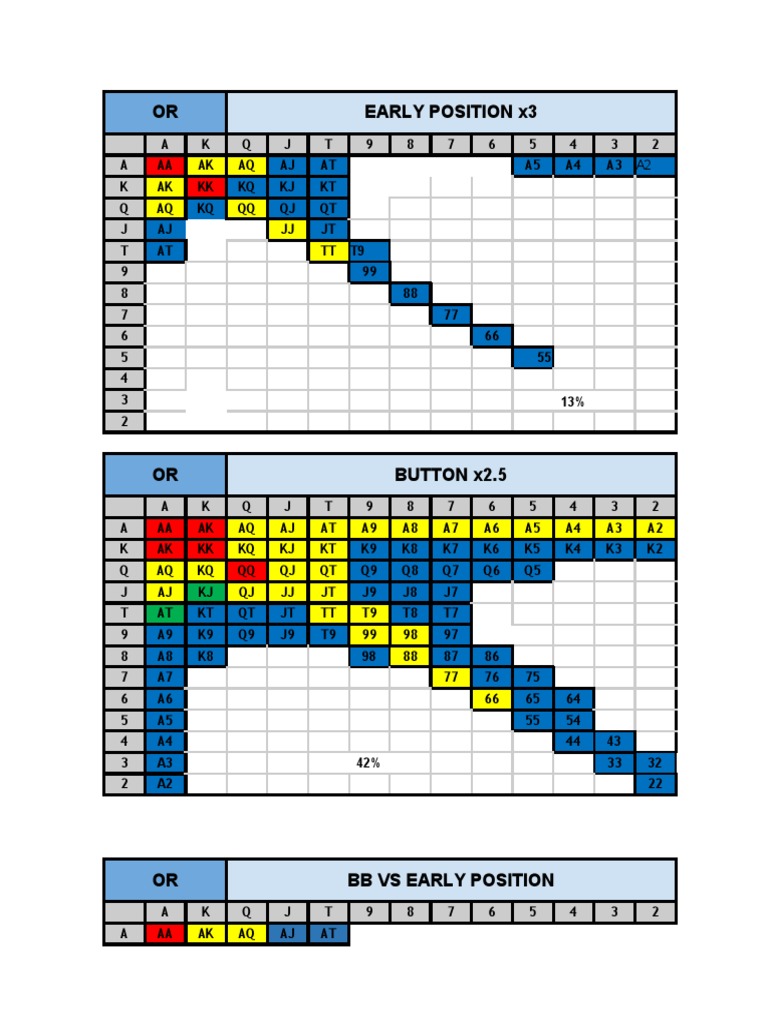 Tablas Poker PDF Disabled Sports Sports