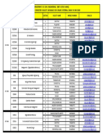 Department of Civil Engineering (Bbit B.Tech Wing) A.Y. 2019-2020 Even Semester Faculty Database For Online Internal Exam in May 2020