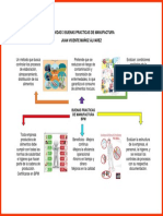 Actividad 3 BPM