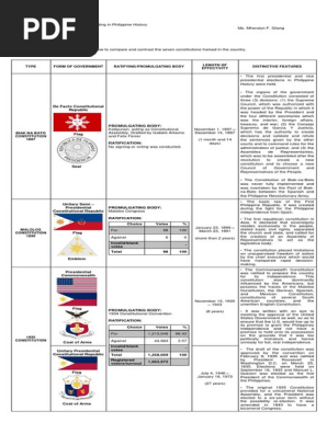 RPH - FINAL ACTIVITY 3