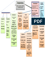 CONJUNCIONES MAPA CONCEPTUAL Colores PDF